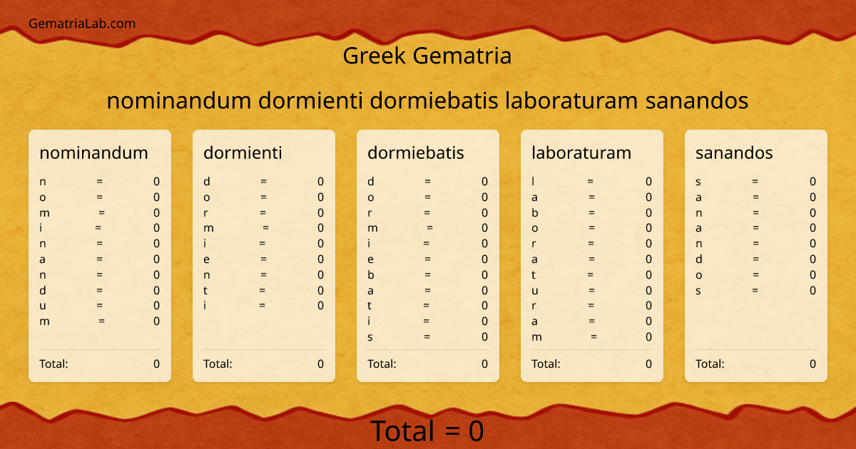 nominandum dormienti dormiebatis laboraturam sanandos in greek Gematria